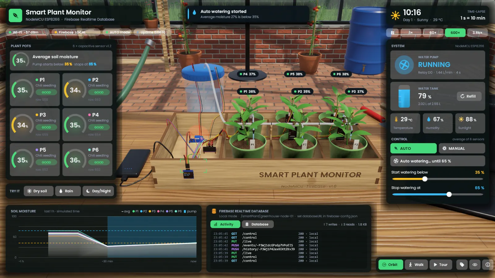 The dashboard during auto watering: average moisture 27% is below 35%, so the pump is running, with readings for six pots, the water tank, temperature, humidity and sunlight.